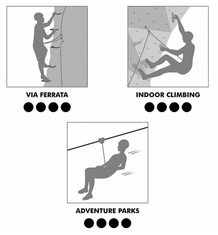 Suggerimenti per l'uso dell'imbracatura da arrampicata Explorer