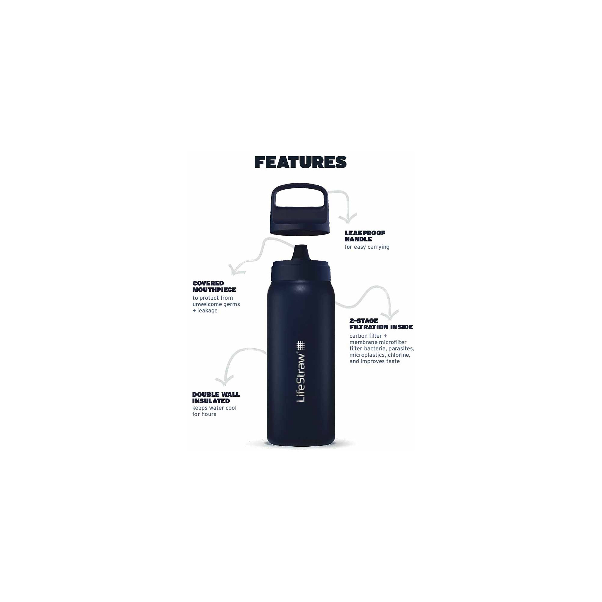 Bottiglia filtrante in acciaio G0 Lifestraw da 700 ml - Filtri per l'acqua  - Inuka